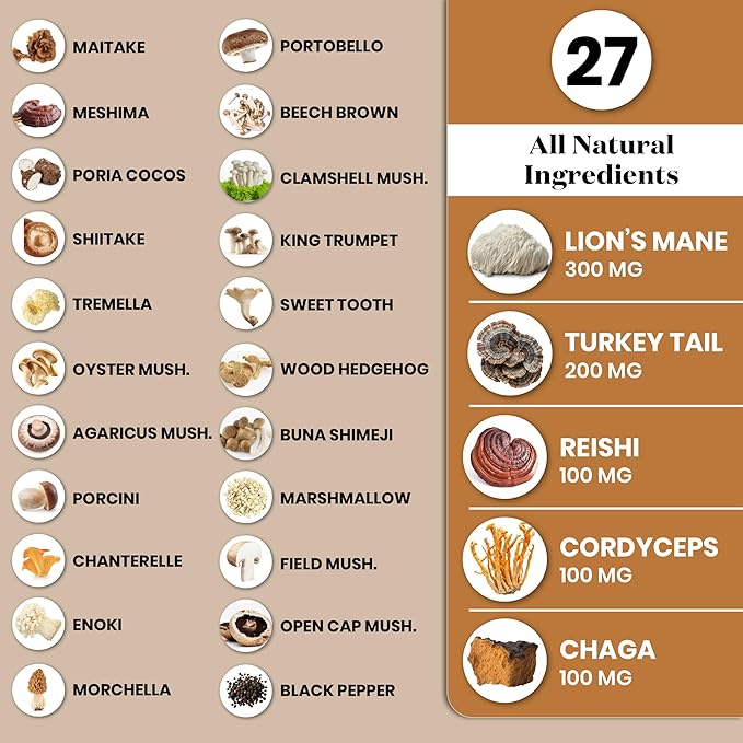 Lions Mane 3000mg 20in1 Mushroom Supplement with Turkey Tail 2000mg Reishi 1000mg Cordyceps Chaga 1000mg with Marshmallow Root - 60 Count