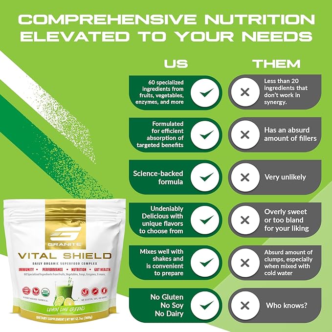 Granite Supplements Vital Shield - (30 Servings) Greens Superfood Powder - Fruit & Vegetable Super Foods Powder for Performance, Gut Health, Immunity & Nutrition, Lemon Lime Berry Greens