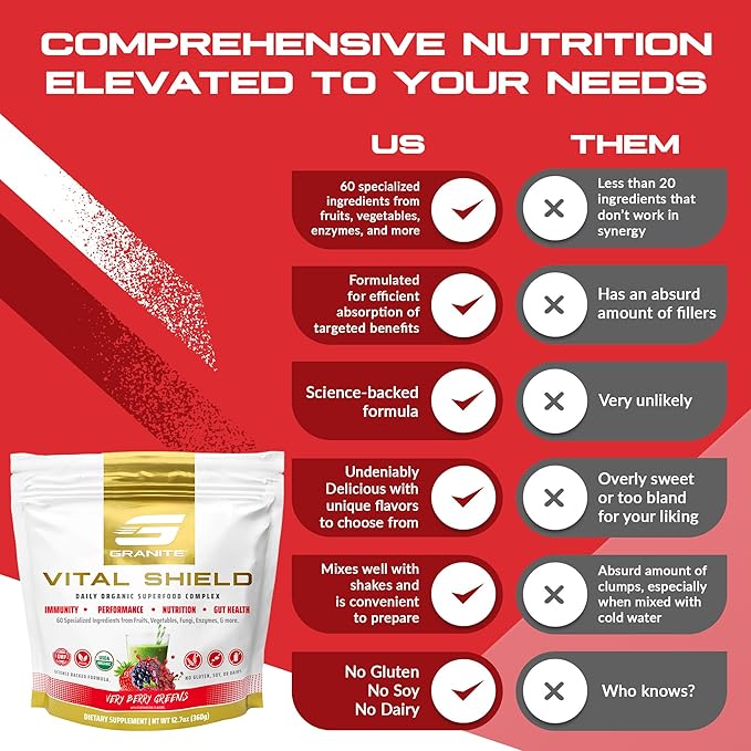 Granite Supplements Vital Shield - (30 Servings) Greens Superfood Powder - Fruit & Vegetable Super Foods Powder for Performance, Gut Health, Immunity & Nutrition, Very Berry Greens