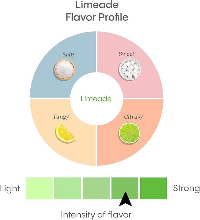 Hydralyte Low Sugar Rapid Rehydration - Lightly Sparkling Electrolyte Powder Packets, 16 oz Serve | Limeade Hydration Packets | Hydration for Heat, Travel Essential - Workout Essential (18 Count)