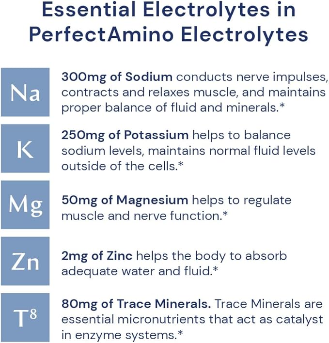 BodyHealth PerfectAmino Electrolytes Powder, Hydration Powder, Sugar Free Electrolyte Drink Mix, Keto Electrolytes Powder, Non GMO, Mixed Berry Flavor (60 Servings)