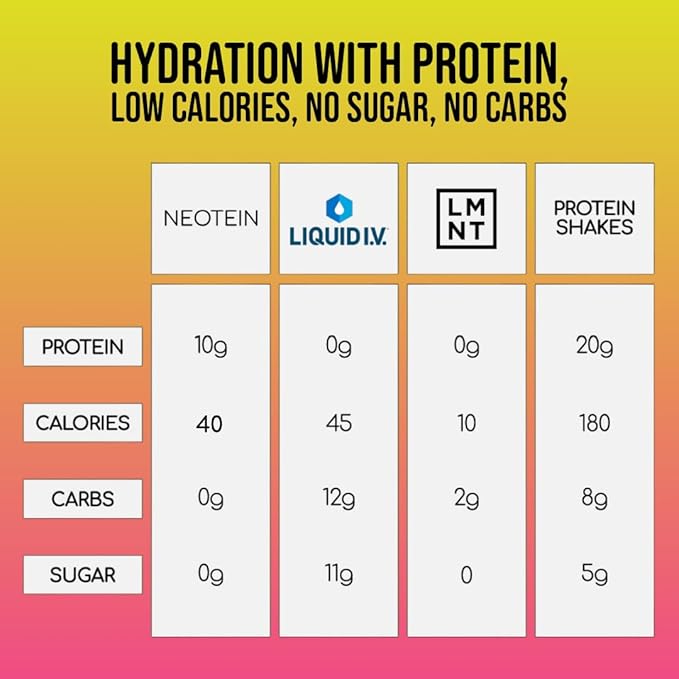 Electrolyte Powder Packets with 10g Protein & Collagen - Hydration Packets - Zero Sugar, NO Fillers, NO Carbs | Strawberry Lemonade | 40 Calories | Keto & Paleo | Pack of 15