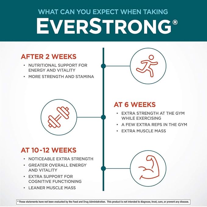 Purity Products EverStrong Powder from Muscle Matrix Blend - Creapure Creatine - Boron (FruiteX-B PhytoBoron) - CoffeeBerry Extract - Boosted with 1000 IU Vitamin D - Berry Burst (210 g)