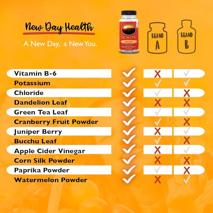 Shed H2O | Natural Diuretic Water Pills for Water Retention Relief, Supports Men and Women in Reducing Bloating and Water Weight | Supports Healthy Potassium Levels by New Day Health