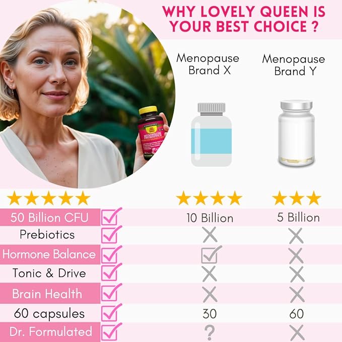 Lovely Menopause Supplement for Women - Hormone Balance, Hot Flashes, Mood Swings, Night Sweats & Vaginal Health, Dryness Relief - Black Cohosh, Dong Quai, Ashwagandha & Probiotics, 60 ct