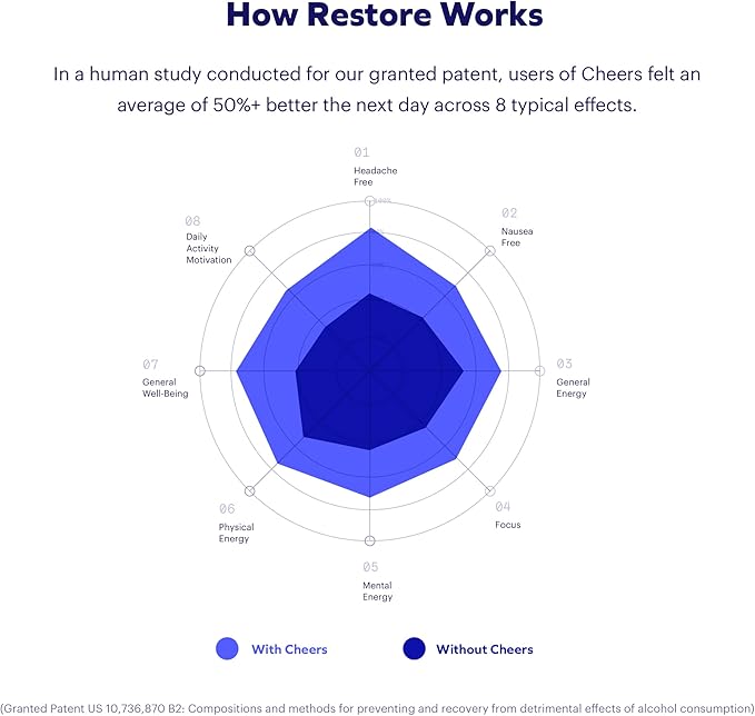 Cheers Classic Combo | Restore + Hydrate | Rehydrate & Feel Better After Drinking | DHM, L-Cysteine, B-Vitamins, Electrolytes | 12 Doses Each | Liver Support | Electrolyte Supplements
