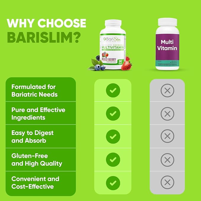 BariSlim Complete Chewable Bariatric Multivitamin Tablets - 45 mg Iron - Bariatric Vitamin & Supplement for Post Bariatric Surgery Including Gastric Bypass & Gastric Sleeve | Mixed Berry (90 Count)
