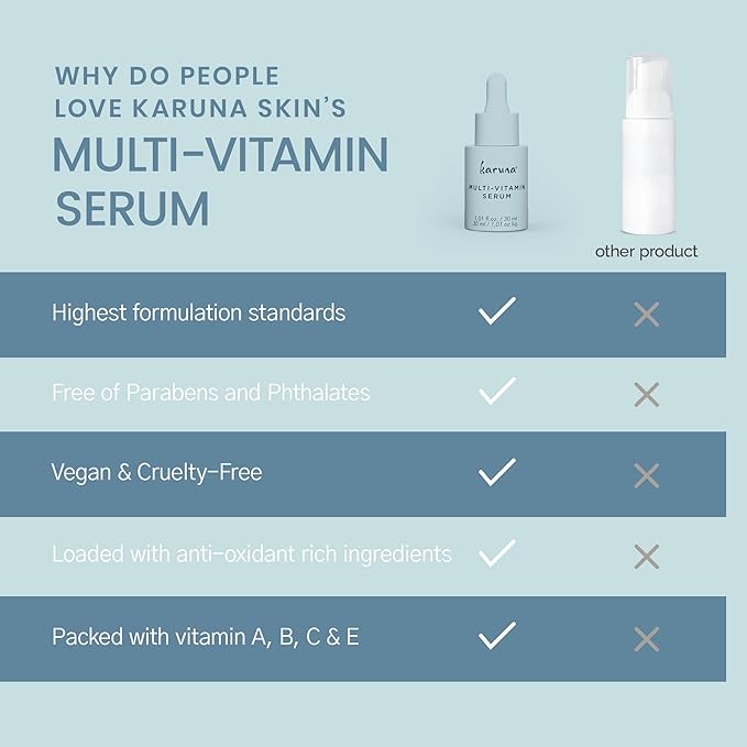 MULTI-VITAMIN Day & Night Serum with Vitamins A, B3, B5, B6, C & E, Niacinamide Serum for Face, Antioxidant Serum for Face, 30 ml