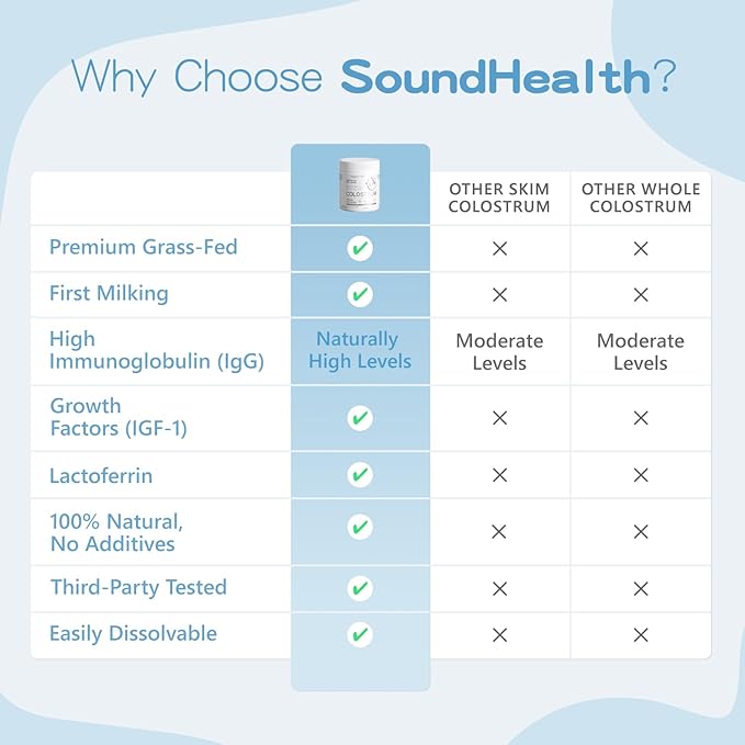 Colostrum Supplement Powder for Humans - Organic Bovine Colostrum Supplement for Gut Health, Hair Growth, Beauty, and Immune Support - Unflavored (73 Servings)