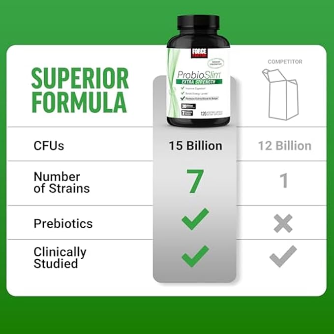 FORCE FACTOR ProbioSlim Extra Strength Probiotics for Women and Men with 30 Billion CFUs of Probiotics for Digestive Health, Bloating Relief, and Gut Health, with Prebiotic Fiber, 120 Capsules