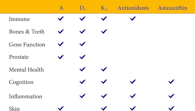 ADK Vitamin Supplement with Network Antioxidants - A, D3, K2 (MK-7 Non-Soy) and E with CoQ10 and Alpha Lipoic Acid - For Vision, Strong Bones and Teeth, and Immune Support - D3 5000 iu Complex