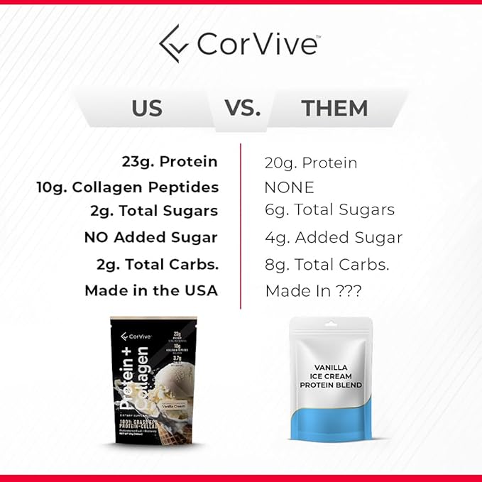 Protein + Collagen Powder | 23g Protein (Grass-Fed Whey + Collagen) | 3.7g BCAAs | Supports Muscle & Joint Health | Gluten & Soy Free | No Artificial Ingredients | 15 Sachets - Chocolate