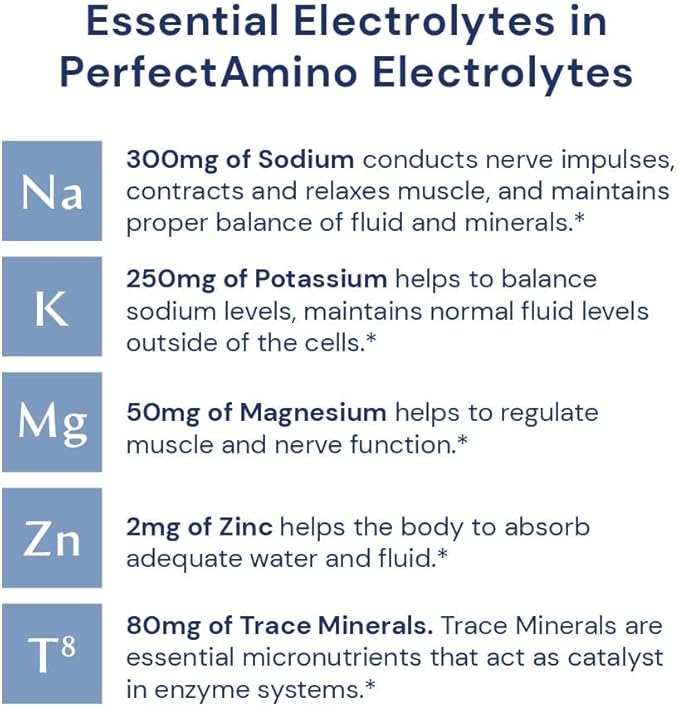 BodyHealth PerfectAmino Electrolytes Powder, Hydration Powder, Sugar Free Keto Electrolyte Drink Mix, Non GMO, Watermelon Flavor (30 Servings)