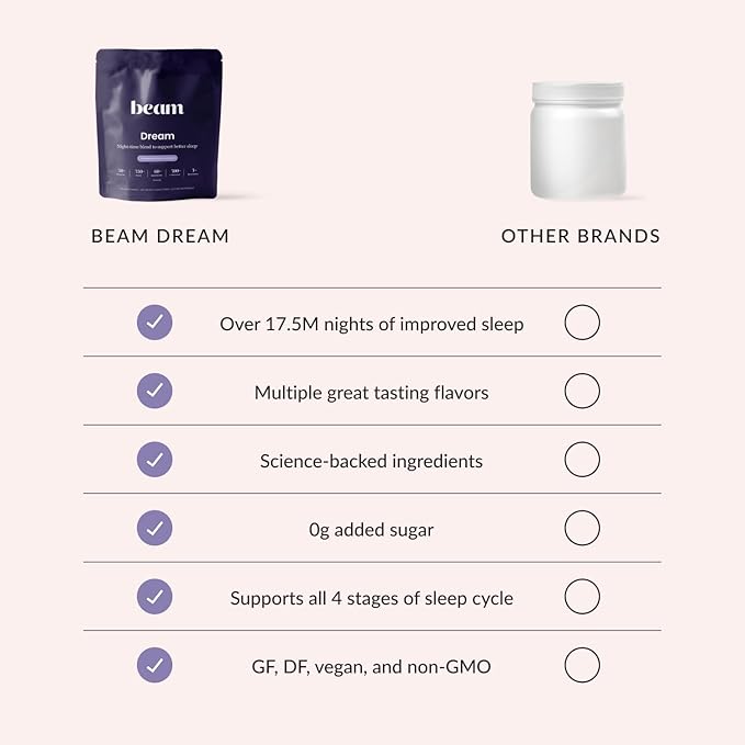 Beam Dream Sleep Powder, Sleep Aid, Sleep Aids for Adults, Contains Magnesium, Melatonin, L Theanine, Apigenin, Natural Sleep Supplement, Vegan, Non GMO, Dairy Free, 3rd Party Tested, 22 Servings