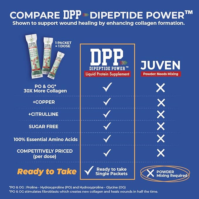 Nutritional Designs DPP Dipeptide Power Liquid Collagen & Whey Protein Supplement, Sugar-Free, Promotes Healthy Skin & Hair for Men & Women, Cherry, Single Serve Packet, 1 oz (25 Packets)