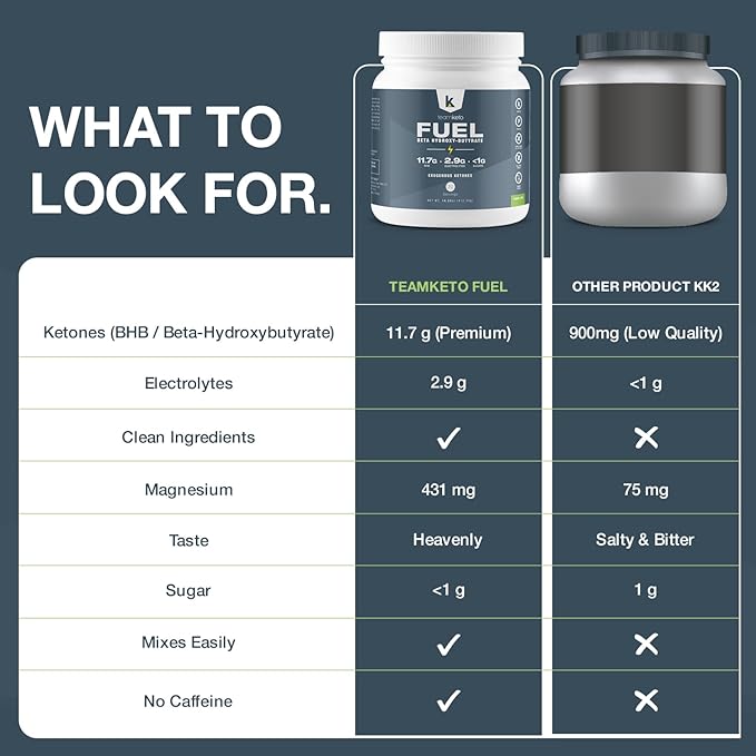 exogenous Ketones Powder, Pure Keto BHB Salts | Dairy & Gluten Free-Best Keto Supplements Fuel for Energy Boost, Mental Performance- Pre-Workout Naturally Flavored 436g - Lemon Lime