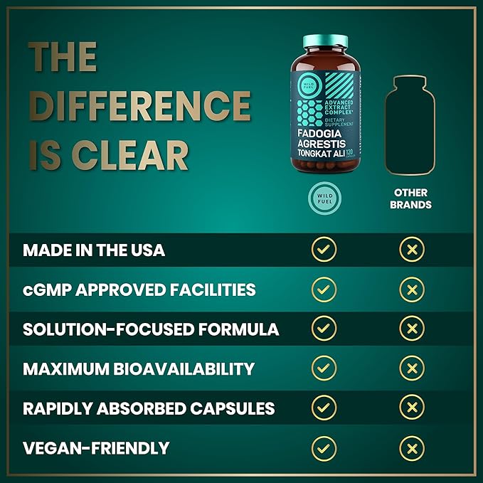 Fadogia Agrestis and Tongkat Ali Supplement - Fadogia Agrestis 600mg, 500mg Tongkat Ali Muscle and Strength Support - Longjack Tongkat Ali for Men plus Ashwagandha Maca Fenugreek Complex - 120 Caps