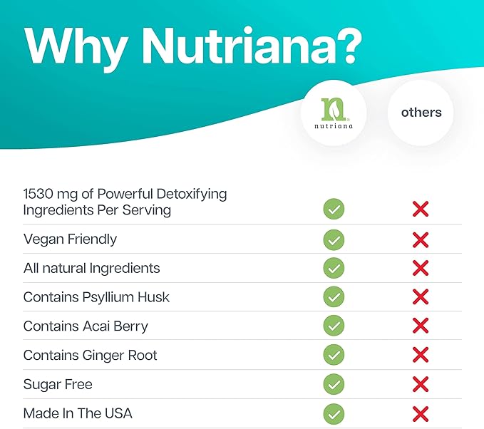 Keto Detox Cleanser - Keto Pills Liver Supplement for Men & Women - Keto Supplement Detox Pills Fasting Supplement for Colon Health, Kidney Support & Boosts Metabolism 60 Capsules