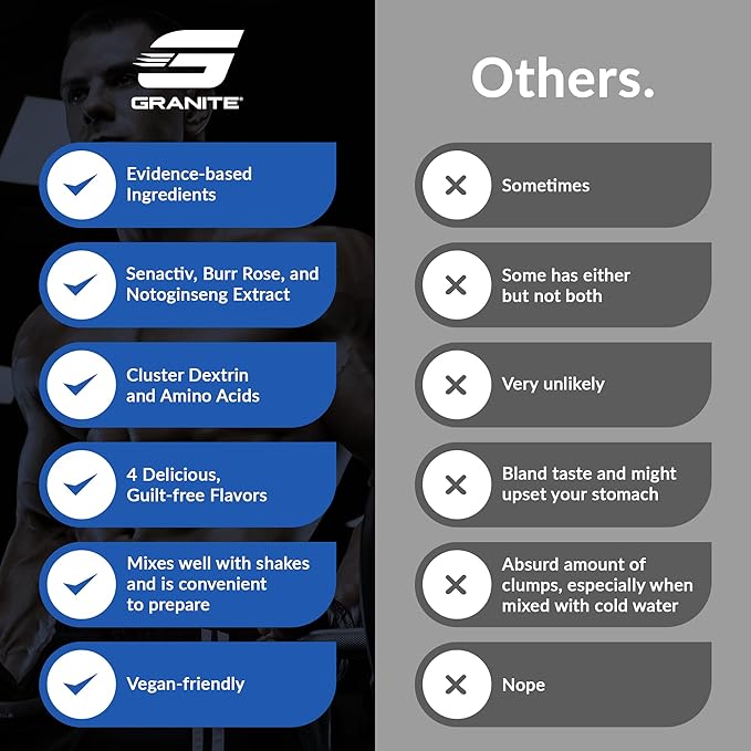 Granite Recovery for Intra & Post Workout |10g Aminos, Electrolytes, Cluster Dextrin for Muscle Recovery & Growth | Amino Acids Supplement with Sensoril | 20 Servings | Blue Crush Flavor
