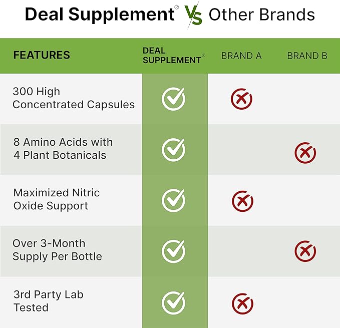 Nitric Oxide Booster 3,000mg Per Serving, 300 Capsules – 12 in 1 Nitric Oxide Supplement – Arginine & Citrulline Complex with Energy Blend – Marshmallow Root – Promotes Nutrient Flow to Muscles &Heart