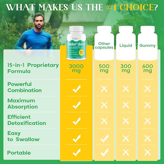 15-in-1 Detox Binder, Activated Charcoal, Zeolite & Bentonite Clay, Chlorella, 1500 MG Supplement Maximum Absorbent, Liver Gut Digestive Toxin Detox Cleanse, 180 Vegan Capsules