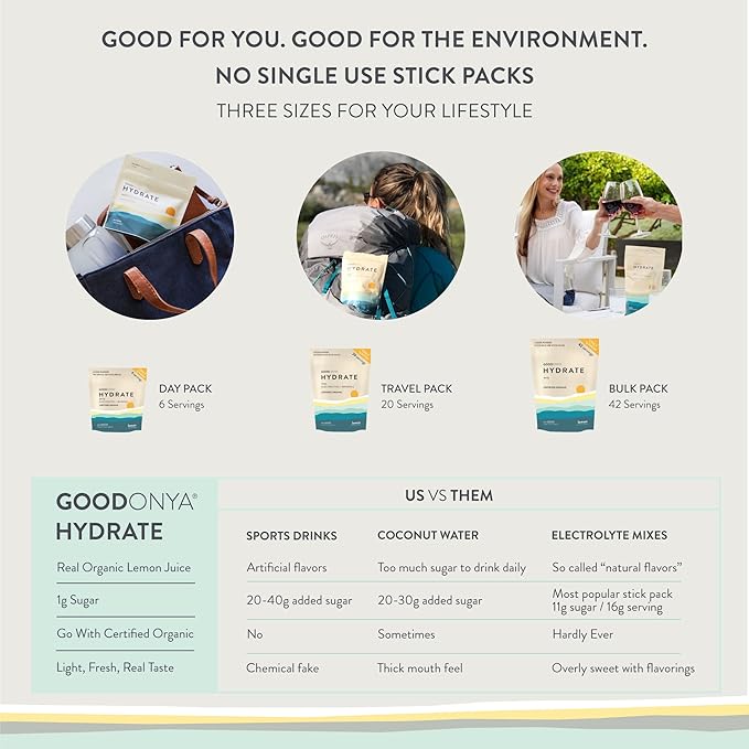 GOODONYA Organic Hydration Electrolyte Powder | Lemon, Coconut Water, Magnesium, Himalayan Pink Salt | Only 1g Sugar, No Artificial Flavors | USDA Organic & Plant-Based | 20 Servings