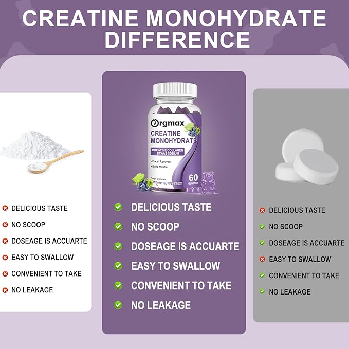 Creatine Monohydrate Gummies, Delicious Grape Flavored for Men & Women, Enhanced with Collagen & BCAA, Easy-to-Swallow Chews for Muscle Strength, Energy Boost, Pre-Workout Supplement(2 Pack)