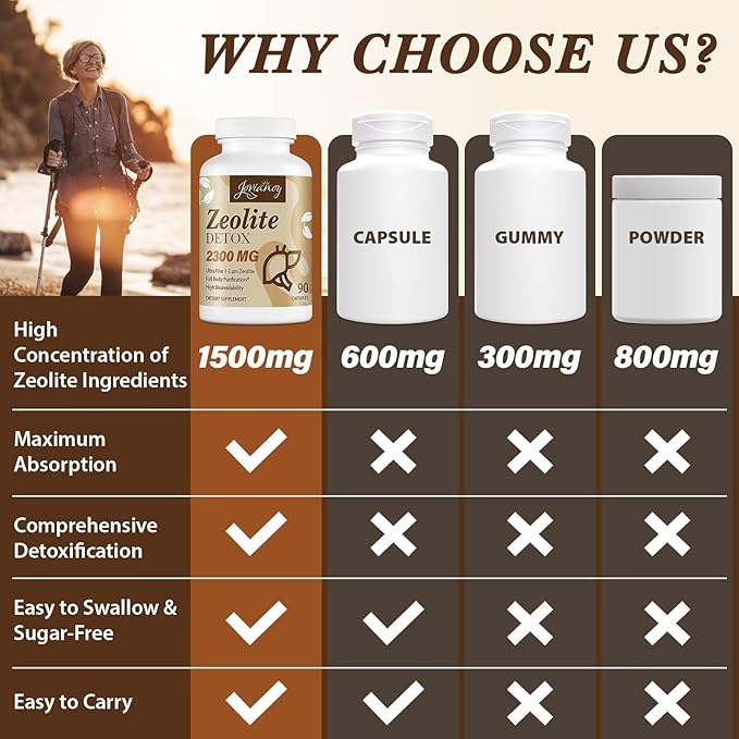 2300 MG Zeolite Detox Capsules, Organic Activated Charcoal, Bentonite Clay, 1-2 µm Clinoptilolite, Maximum Absorption, Gut Liver Detox Cleanse Full Body for Women Men, 270 Capsules