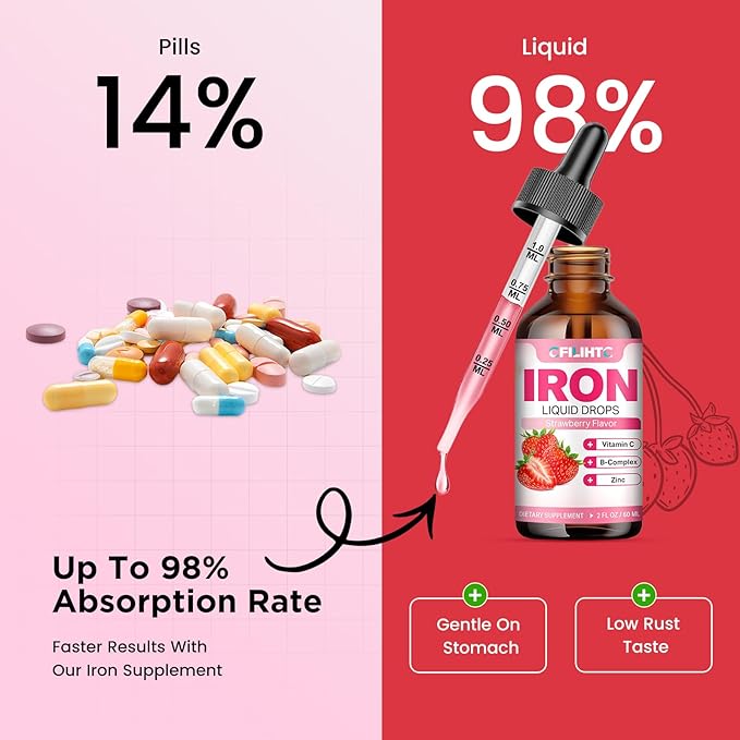 Liquid Iron Supplement for Women Men & Kids Multivitamin Iron Drops with Folate, Vitamin C, B6, B12, Zinc for Anemia, Iron Deficiency, Blood Builder, Energy - Natural Strawberry Flavor, Vegan 2 Fl Oz