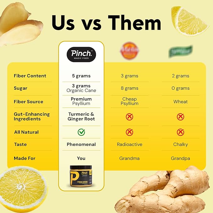 Pinch Magic Fiber | Prebiotic Fiber Supplement for Women & Men | Psyllium Husk Powder for Digestive & Gut Health Support | Keto, Vegan, Low Sugar Fiber Powder | USA-Made | Lemon Ginger, 28-Day Supply
