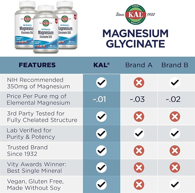 KAL Magnesium Glycinate, New & Improved Fully Chelated High Absorption Formula with BioPerine, Bisglycinate Chelate for Stress, Relaxation, Muscle & Bone Health Support, 60 Servings, 240 VegCaps