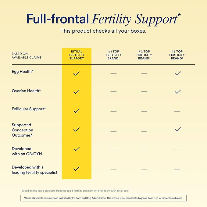 Ritual Fertility Support Supplement 3-in-1 Drink-Mix Formulated to Support Conception Outcomes with Clinically-Studied Ingredients (CoQ10, NAC, Myo-Inositol) and Designed with an OB/GYN. 60 Servings.*