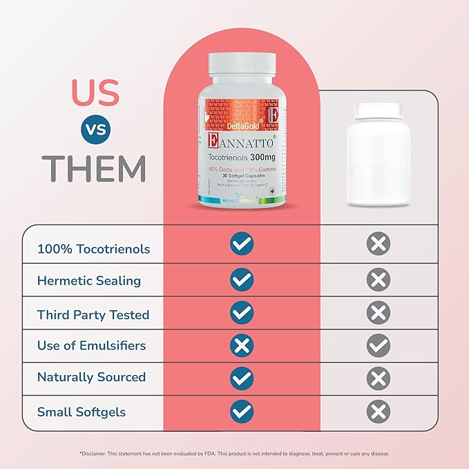 Eannatto Tocotrienols Vitamin E Supplements Tocopherol Free, Supports Immune Health, Non-GMO, Gluten Free & Antioxidant (300MG 30 Softgels)