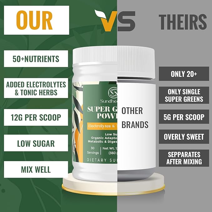 Super Greens Powder Superfood Supplement + Electrolytes & Tonic Herbs | Organic Greens, Adaptogens, Shilajit, Antioxidants, Preobiotic & Probiotic & Postbiotic | for Gut, Energy & Immune | 30 Servings