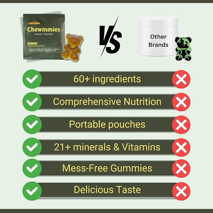 Chewmmies Gummy Vitamins - Daily Supergreens Supplement with Whole Food Fruits, Vegetables, Mushrooms, Prebiotics, Vitamins, Minerals - Supports Immunity & Digestive Wellness - 224 Gummies