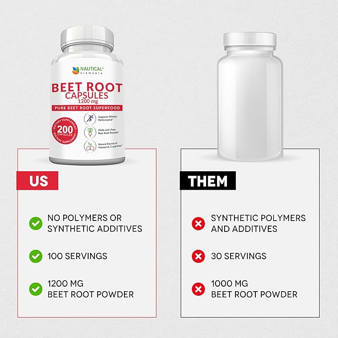 Beet Root Capsules - 1200mg Per Serving - 200 Beet Root Powder Capsules - Beetroot Powder Supports Blood Pressure, Athletic Performance, Digestive, Immune System (Pure, Non-GMO & Gluten Free