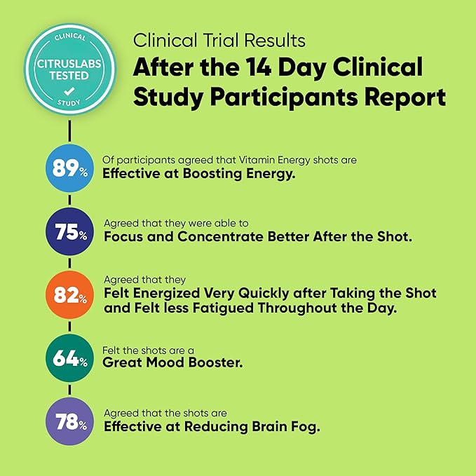 Vitamin Energy Pre Workout Drink - Keto Friendly Sugar Free Shots | Natural Clean Green Tea Caffeine with Proprietary Endurance Blend | Energize up to 7+ Hours - Sour Apple - 1.93 Fl Oz (Pack of 48)