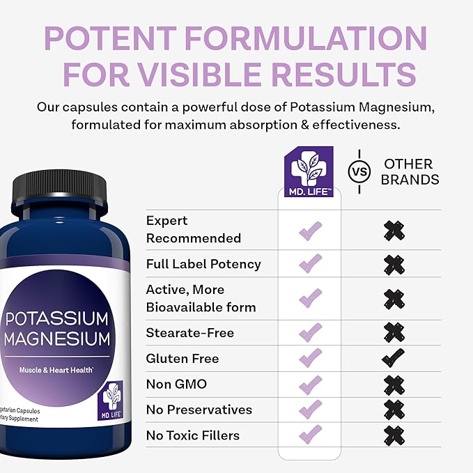 MD. Life Magnesium Potassium Supplement - 120 Capsules - High Absorption Magnesium Complex - Magnesium Supplement to Support Vascular Health & Leg Cramp 120cts