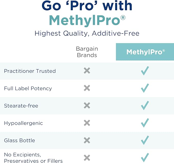 MethylPro B Complex + 10mg L-Methylfolate - Professional Strength Vitamin B Complex + Folate Supplement for Energy, Mood + Immune Support - Vitamin B12, Vitamin B6, Vitamin C + More - (30 Capsules)