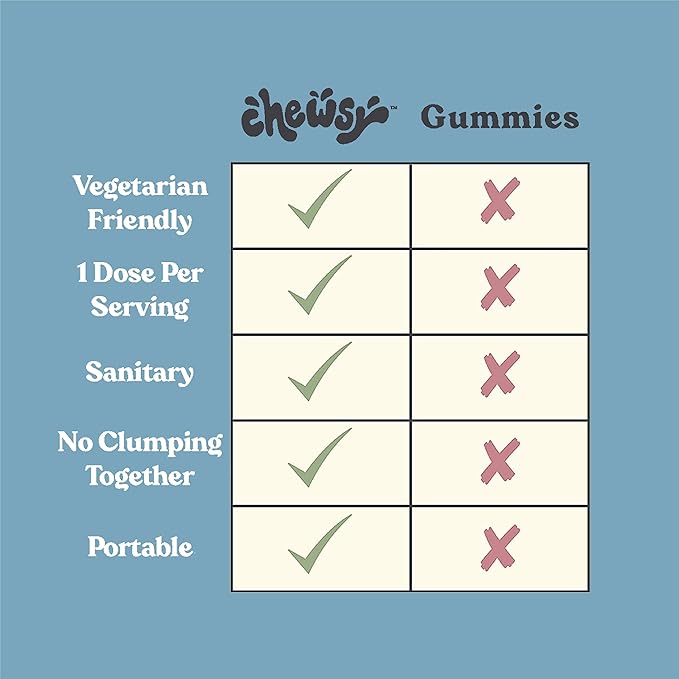 Chewsy Men's Multivitamin Chews, Immune & Energy Support, Vitamin A, B12, C, D3, E, Folic Acid, Probiotics, Saw Palmetto, Zinc, Adult Chewable Vitamin, Individually Wrapped Chews, 6-Day Supply (1)