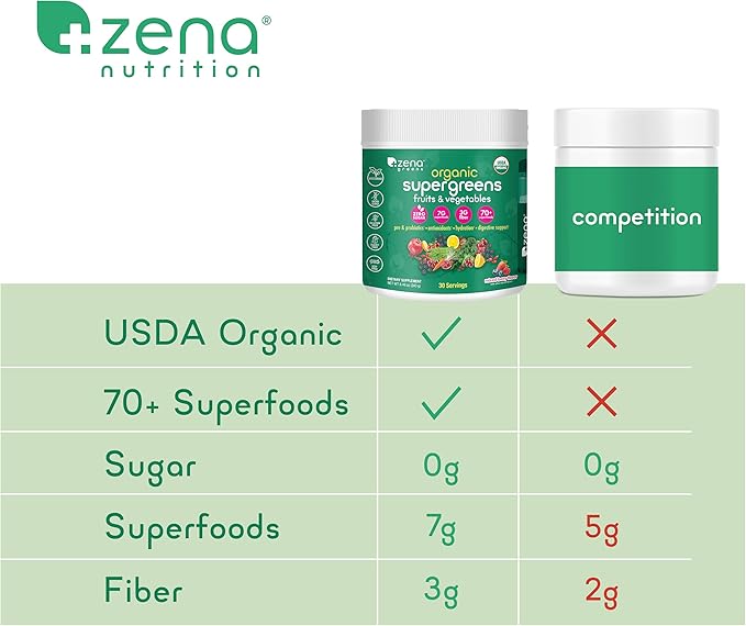Zena Organic Super Greens Powder, 70+ Superfoods Drink Mix, 0 Sugar, 3G Fiber, Fruits, Veggies, Spirulina, Chlorella, Antioxidants, Pre & Probiotics, Digestive Enzymes, Mixed Berry Flavor, 30 Servings