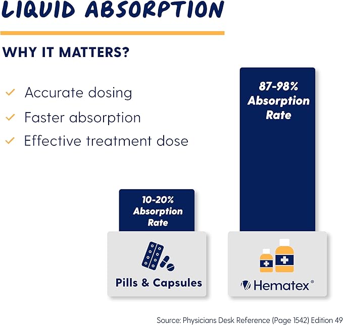 Iron Supplements for Men High Potency Liquid Iron for Adults by Hematex - 100mg Polysaccharide Iron Complex Iron Supplements for Anemia and Iron Deficiency