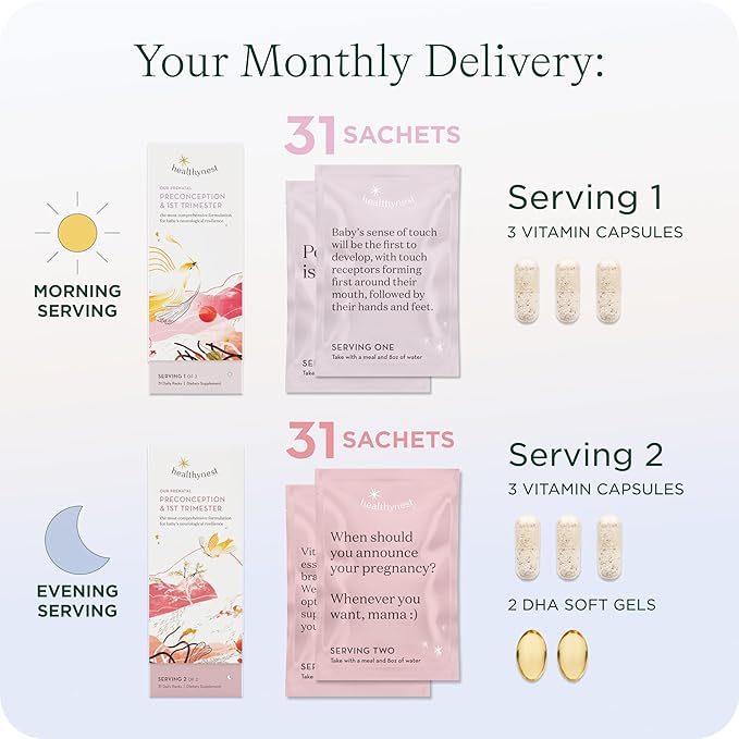 HealthyNest Preconception & 1st Trimester Prenatal Vitamin | Pregnancy Support for Fetal Brain Development with Methylfolate, Choline, DHA, Iron, Inositol | 31 Day Supply