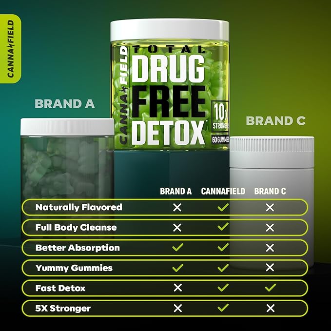 Full Body Cleanse Detox Gummies, Liver, Gut Cleanse Detox & Repair with Milk Thistle, Rapid and Effective Digestive Health Supplement, Plant Based Detox Support Complex