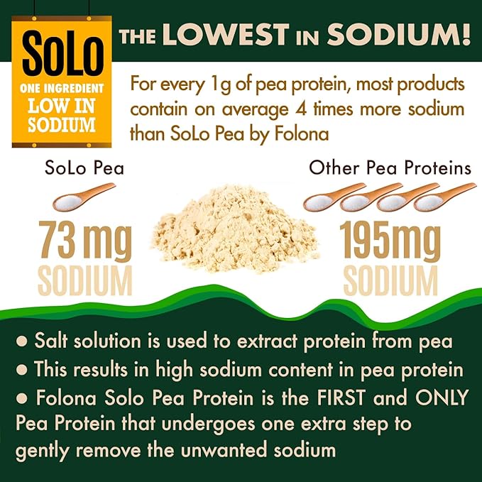 SOLO Organic Pea Protein Isolate, Low in Sodium, Canada Grown Peas, 100% Vegan, Non-GMO, Unflavored Plant Based Protein Powder with BCAA, Keto & Paleo Friendly, Easy to Digest, No Additives (2.7 lbs)