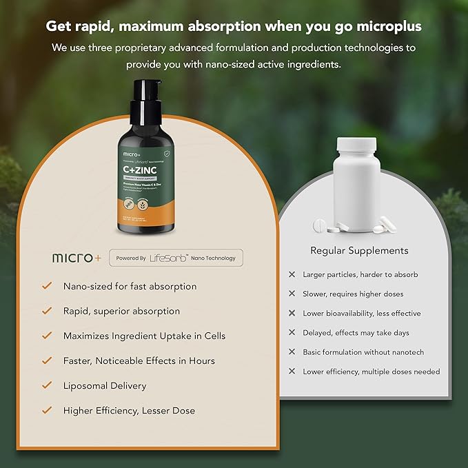 C&Zinc+ by Micro+ Advanced Immune Support Supplement – Vitamin C and Zinc with LifeSorb Nano-Technology for Enhanced Absorption