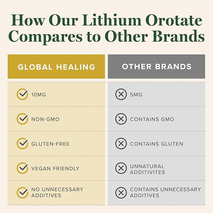 Global Healing Liver Health - Organic Milk Thistle Supplement for Detox & Gallbladder Support - Dandelion Root Supplement for Cleanse & Repair (2 Fl Oz)