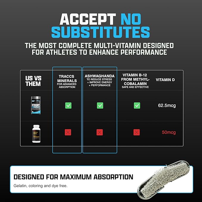 Nutrex Research Vitadapt Complete Sports Multivitamin for Men - 24 Vitamins, KSM-66 Ashwagandha and Minerals for Athletes - Mens Multivitamin (90 Capsules)