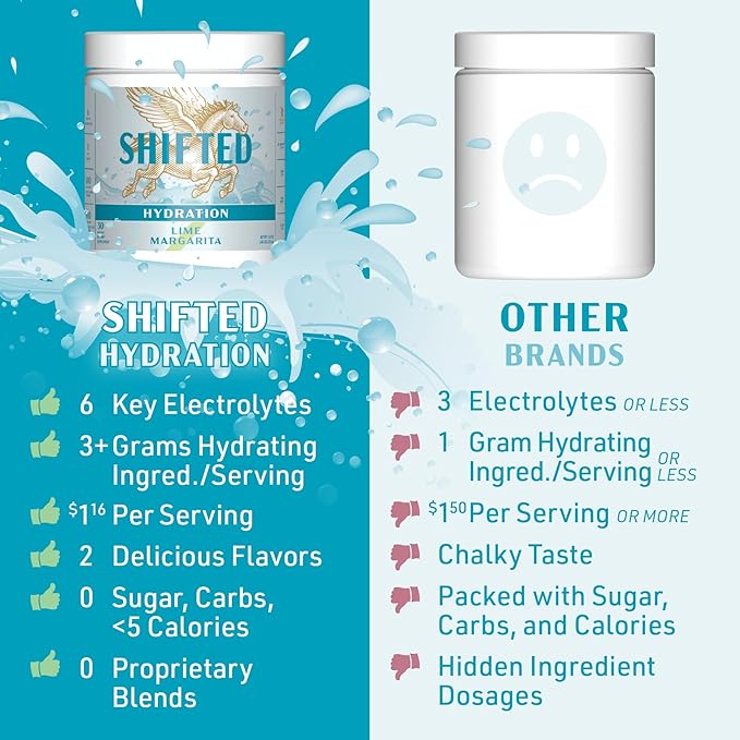 SHIFTED Electrolytes Powder, High-Performance Hydration Electrolyte Drink Mix with Magnesium, Vitamin C, Zinc, Taurine, Potassium, Coconut Water & Pomegranate Juice Powder, Lime Margarita, 30 Servings