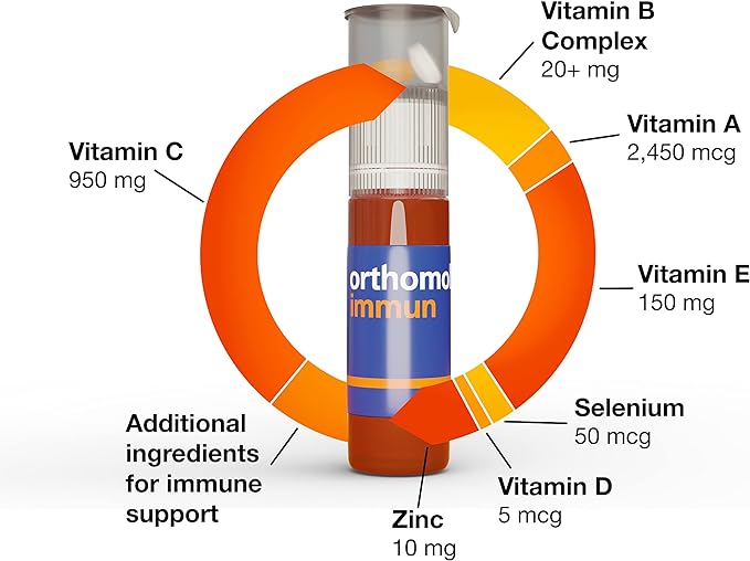 Orthomol Immun Vial, Daily Liquid Immune Support Supplement, 7-Day Supply, Includes Vitamins A, B, C, D, E, Zinc & Iodine, Premium Formula for Enhanced Immune Defense & Overall Vitality